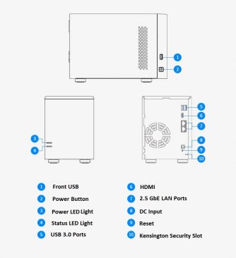 U-NAS HS-201P Server